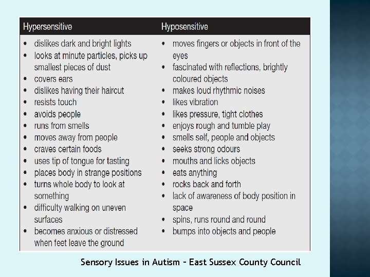 Sensory Issues in Autism – East Sussex County Council 