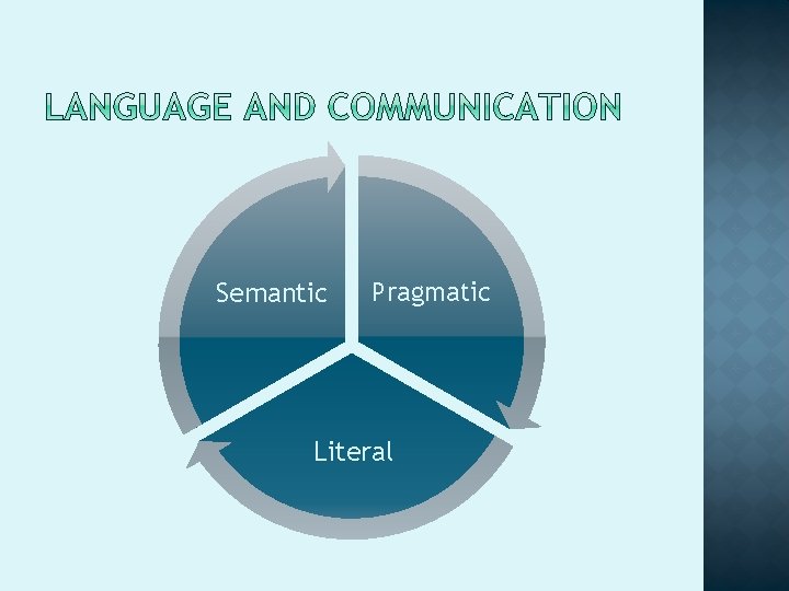 Semantic Pragmatic Literal 