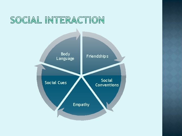 Body Language Friendships Social Conventions Social Cues Empathy 