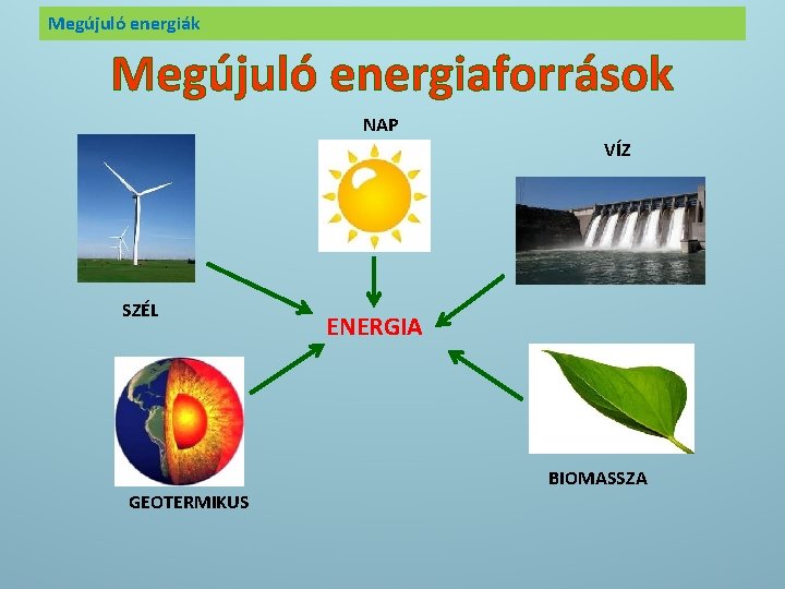 Megújuló energiák Megújuló energiaforrások NAP VÍZ SZÉL ENERGIA BIOMASSZA GEOTERMIKUS 