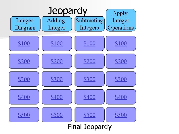 Jeopardy Apply Integer Subtracting Integers Operations Integer Diagram Adding Integer $100 $200 $300 $400