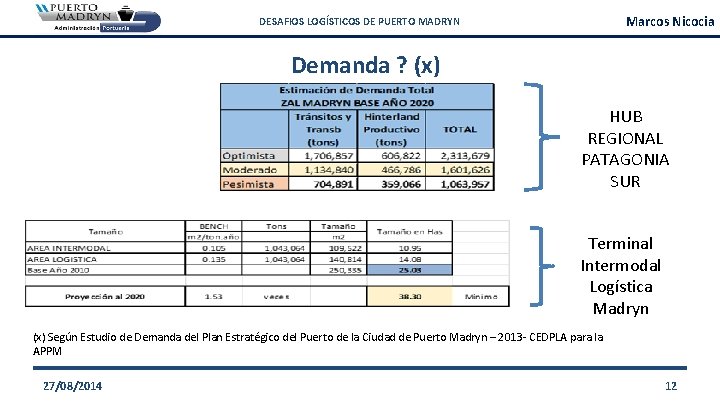 Marcos Nicocia DESAFIOS LOGÍSTICOS DE PUERTO MADRYN Demanda ? (x) HUB REGIONAL PATAGONIA SUR