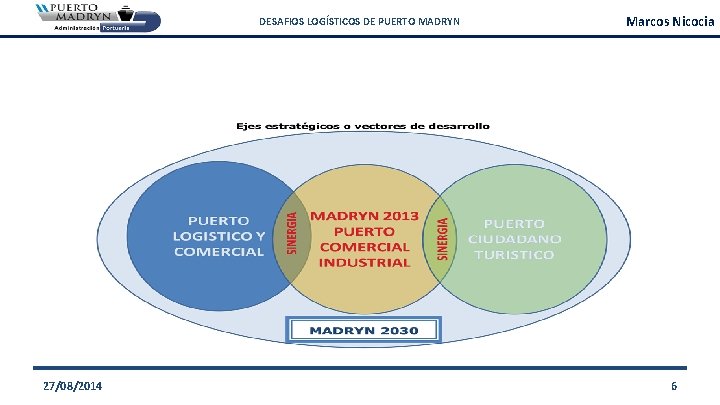 DESAFIOS LOGÍSTICOS DE PUERTO MADRYN 27/08/2014 Marcos Nicocia 6 