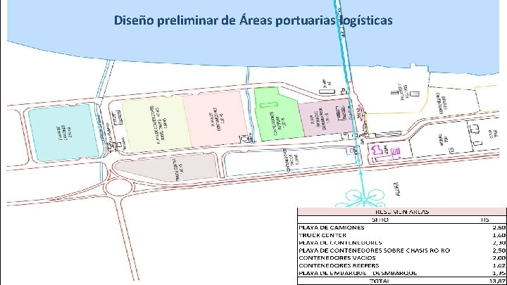 DESAFIOS LOGÍSTICOS DE PUERTO MADRYN Diseño preliminar de Áreas portuarias logísticas 6/5/2021 INFORME 1