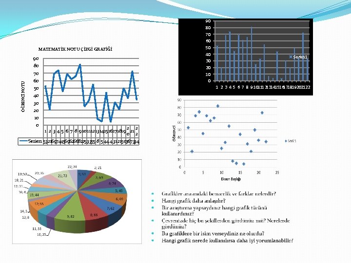 MATEMATİK NOTU ÇİZGİ GRAFİĞİ 90 80 ÖĞRENCİ NOTU 70 60 50 40 30 20