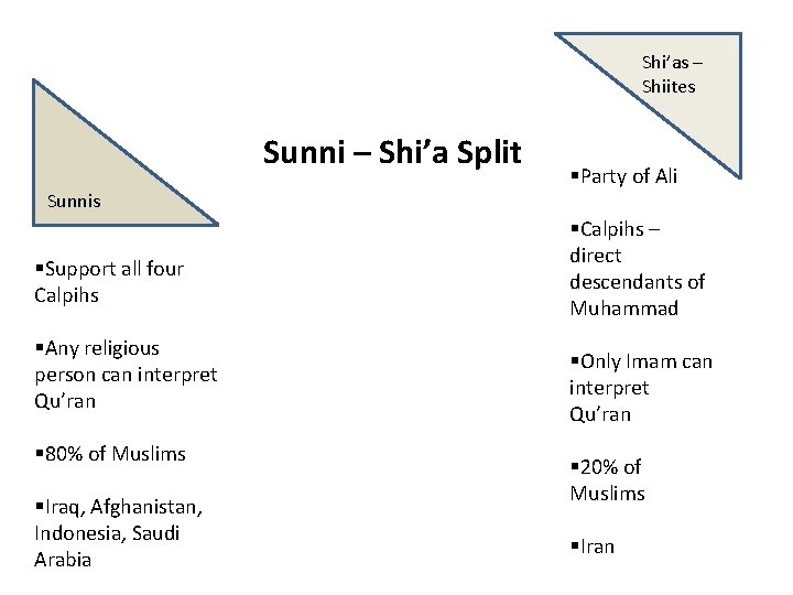 Shi’as – Shiites Sunni – Shi’a Split Sunnis §Support all four Calpihs §Any religious