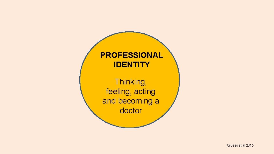 PROFESSIONAL IDENTITY Thinking, feeling, acting and becoming a doctor Cruess et al 2015 PROFESSIONAL IDENTITY Thinking, feeling, acting and becoming a doctor Cruess et al 2015