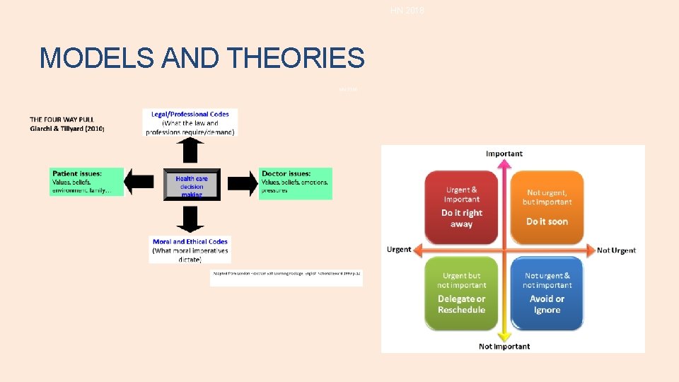 HN 2018 MODELS AND THEORIES HN 2018 MODELS AND THEORIES