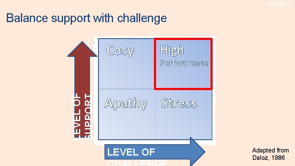 HN 2018 LEVEL OF SUPPORT Balance support with challenge LEVEL OF Adapted from Daloz, HN 2018 LEVEL OF SUPPORT Balance support with challenge LEVEL OF Adapted from Daloz,