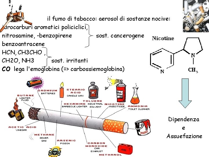 il fumo di tabacco: aerosol di sostanze nocive: idrocarburi aromatici policiclici, nitrosamine, -benzopirene sost.