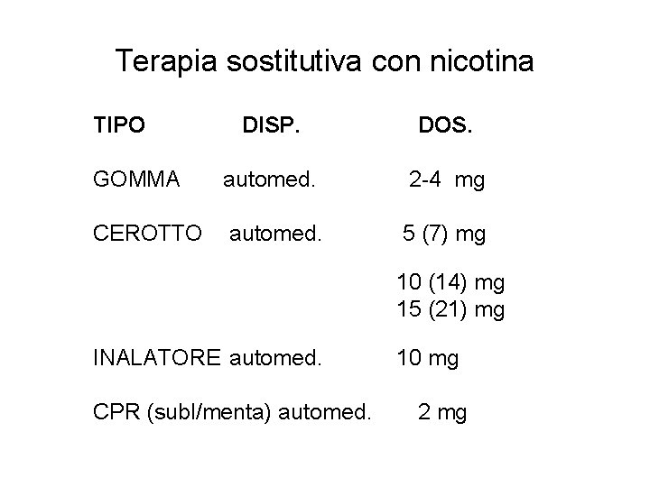 Terapia sostitutiva con nicotina TIPO DISP. DOS. GOMMA automed. 2 -4 mg CEROTTO automed.