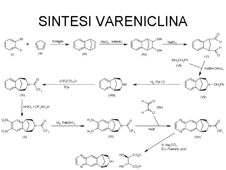 SINTESI VARENICLINA 