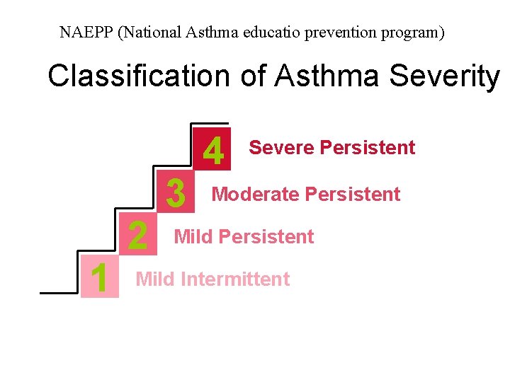 NAEPP (National Asthma educatio prevention program) Classification of Asthma Severity 1 2 3 4