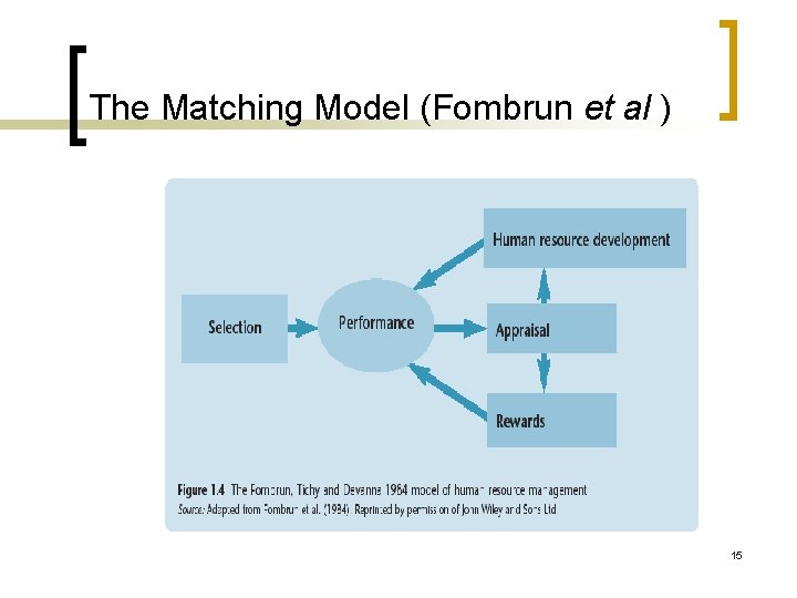 The Matching Model (Fombrun et al ) 15 The Matching Model (Fombrun et al ) 15