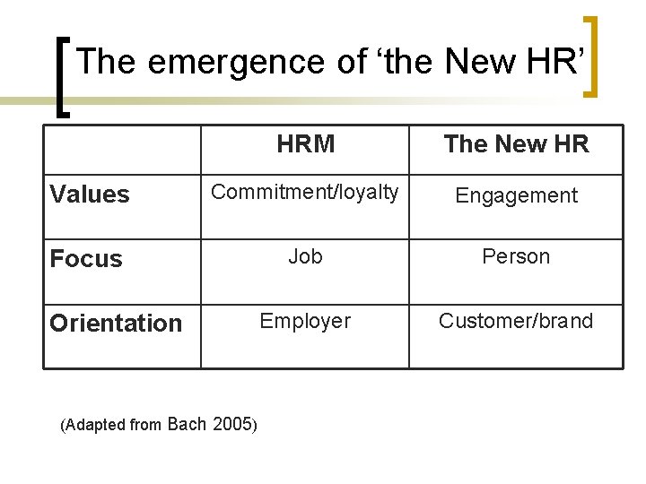 The emergence of ‘the New HR’ HRM The New HR Values Commitment/loyalty Engagement Focus The emergence of ‘the New HR’ HRM The New HR Values Commitment/loyalty Engagement Focus