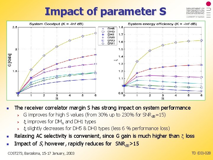 Impact of parameter S The receiver correlator margin S has strong impact on system