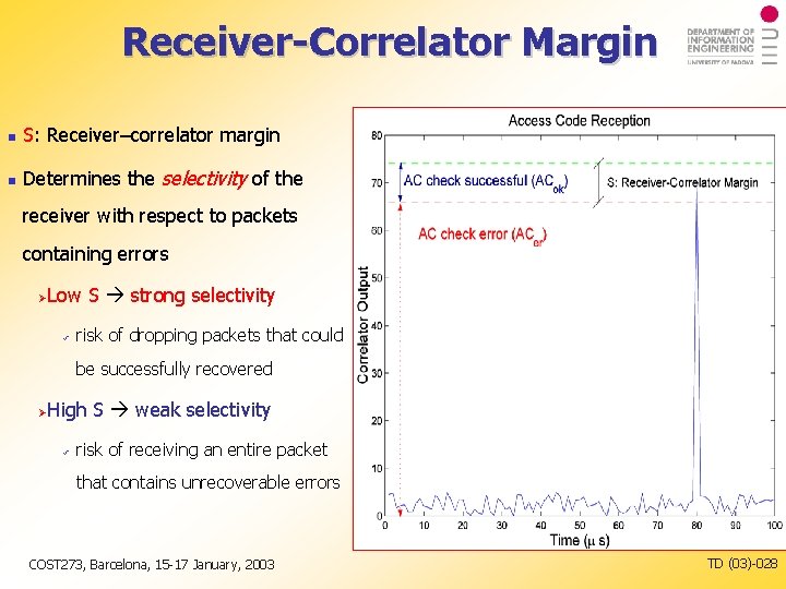 Receiver-Correlator Margin S: Receiver–correlator margin Determines the selectivity of the receiver with respect to