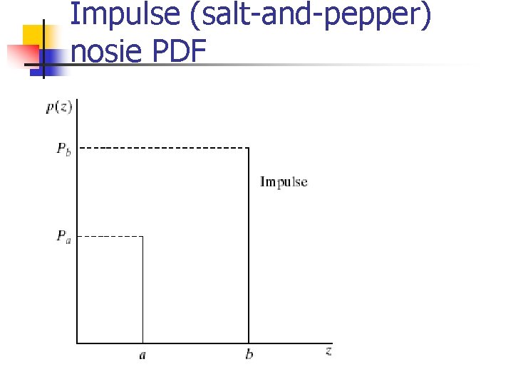 Impulse (salt-and-pepper) nosie PDF 