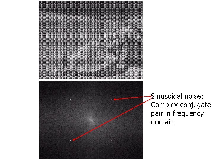 Sinusoidal noise: Complex conjugate pair in frequency domain 