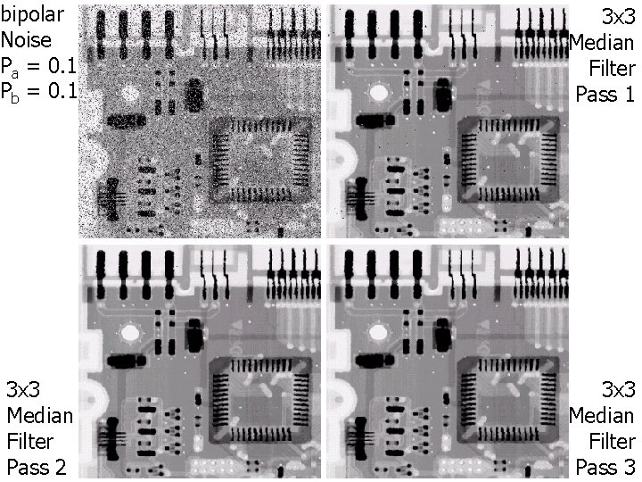 bipolar Noise Pa = 0. 1 Pb = 0. 1 3 x 3 Median