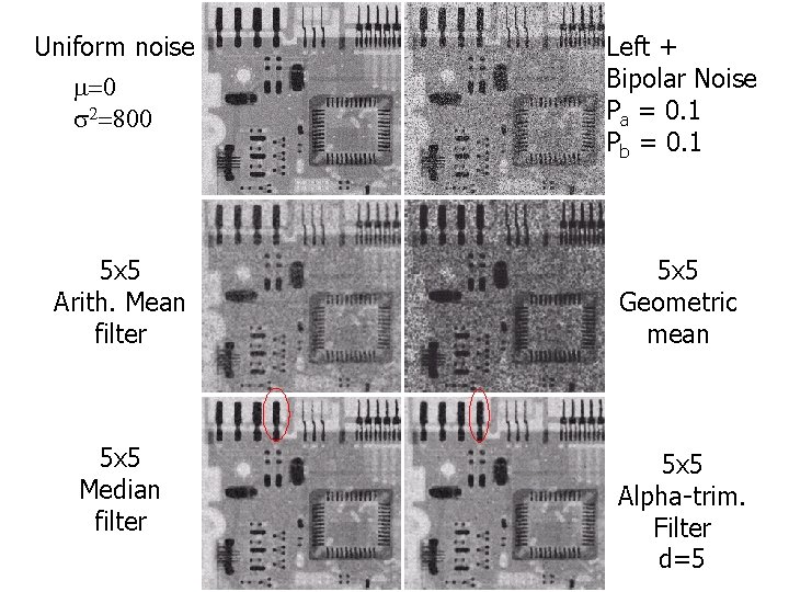 Uniform noise m=0 s 2=800 Left + Bipolar Noise Pa = 0. 1 Pb