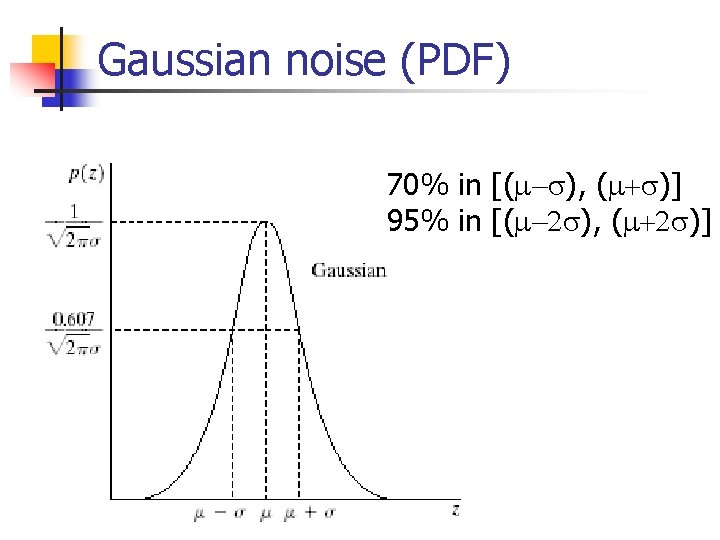 Gaussian noise (PDF) 70% in [(m-s), (m+s)] 95% in [(m-2 s), (m+2 s)] 