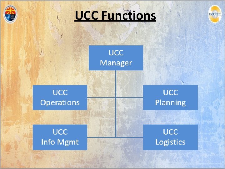 UCC Functions 