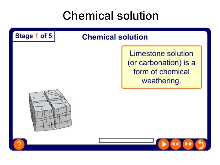Chemical solution 