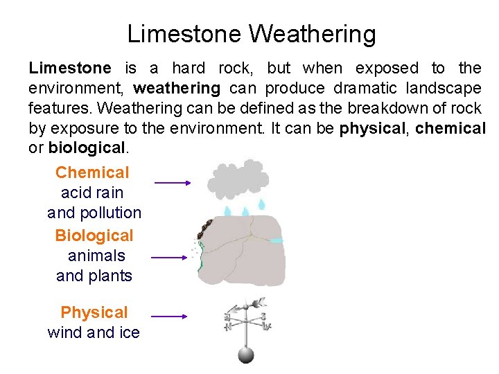 Limestone Weathering Limestone is a hard rock, but when exposed to the environment, weathering