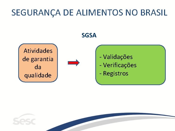 SEGURANÇA DE ALIMENTOS NO BRASIL SGSA Atividades de garantia da qualidade - Validações -