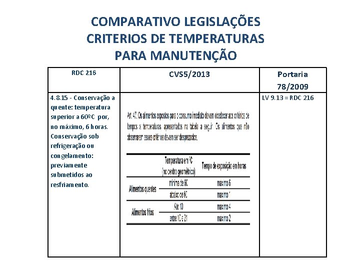 COMPARATIVO LEGISLAÇÕES CRITERIOS DE TEMPERATURAS PARA MANUTENÇÃO RDC 216 4. 8. 15 - Conservação