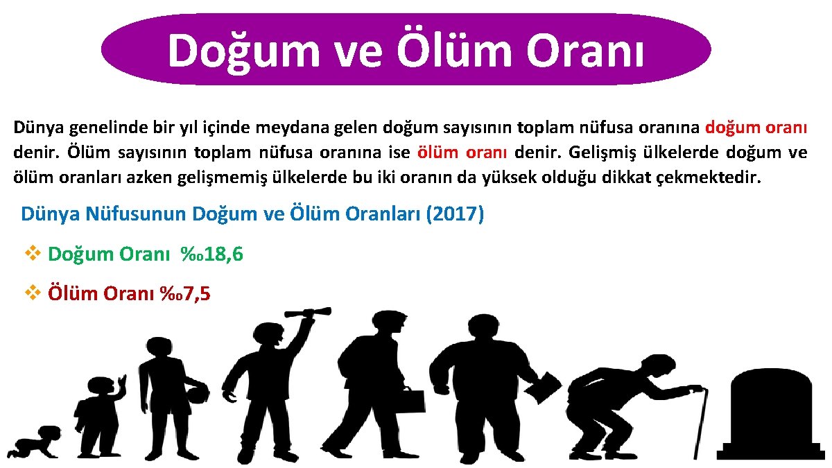 Doğum ve Ölüm Oranı Dünya genelinde bir yıl içinde meydana gelen doğum sayısının toplam