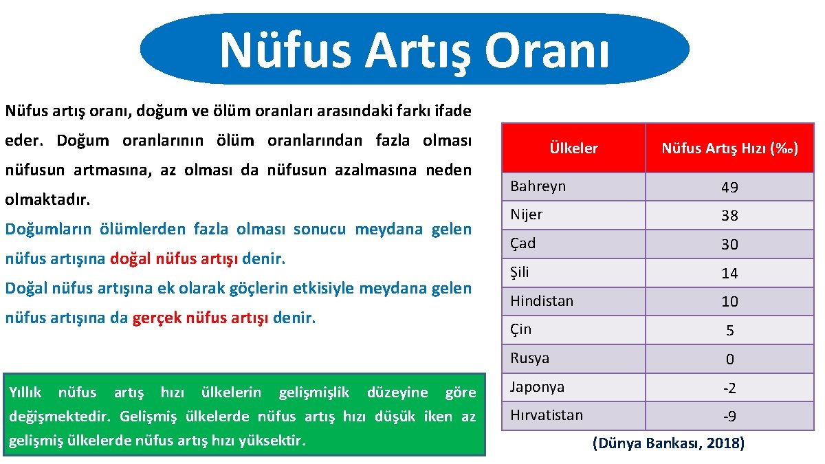 Nüfus Artış Oranı Nüfus artış oranı, doğum ve ölüm oranları arasındaki farkı ifade eder.