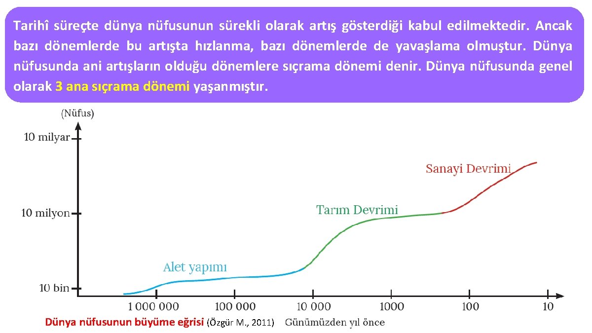 Tarihî süreçte dünya nüfusunun sürekli olarak artış gösterdiği kabul edilmektedir. Ancak bazı dönemlerde bu