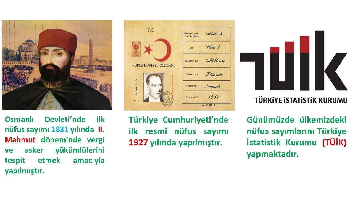 Osmanlı Devleti’nde ilk nüfus sayımı 1831 yılında II. Mahmut döneminde vergi ve asker yükümlülerini