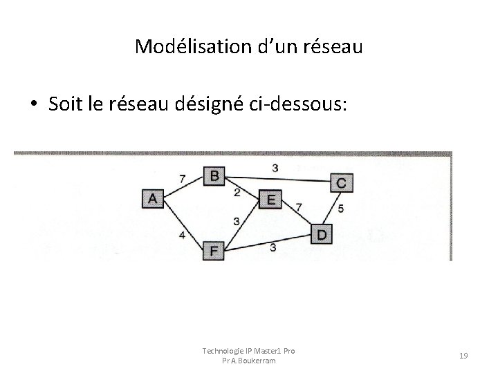 Modélisation d’un réseau • Soit le réseau désigné ci-dessous: Technologie IP Master 1 Pro