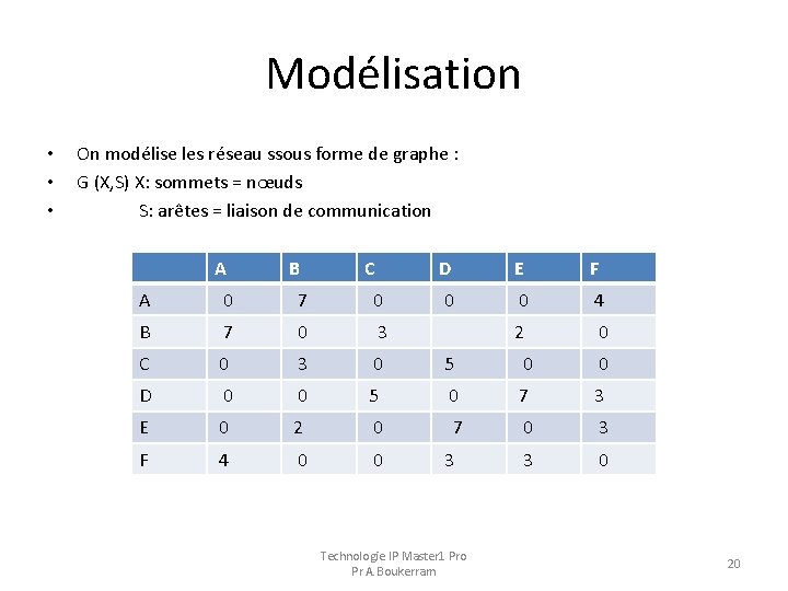 Modélisation • • • On modélise les réseau ssous forme de graphe : G