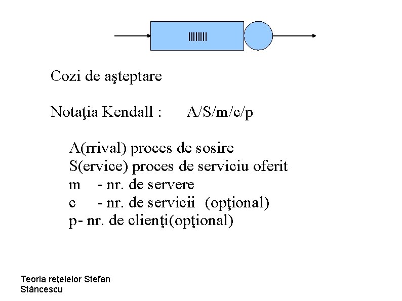 |||| Cozi de aşteptare Notaţia Kendall : A/S/m/c/p A(rrival) proces de sosire S(ervice) proces