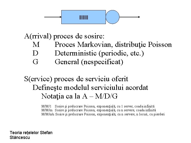 |||| A(rrival) proces de sosire: M Proces Markovian, distribuţie Poisson D Deterministic (periodic, etc.