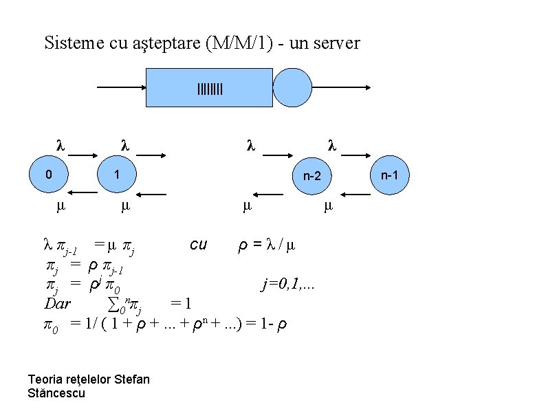 Sisteme cu aşteptare (M/M/1) - un server |||| λ 0 λ λ 1 μ