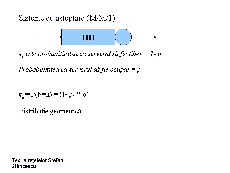 Sisteme cu aşteptare (M/M/1) |||| π0 este probabilitatea ca serverul să fie liber =