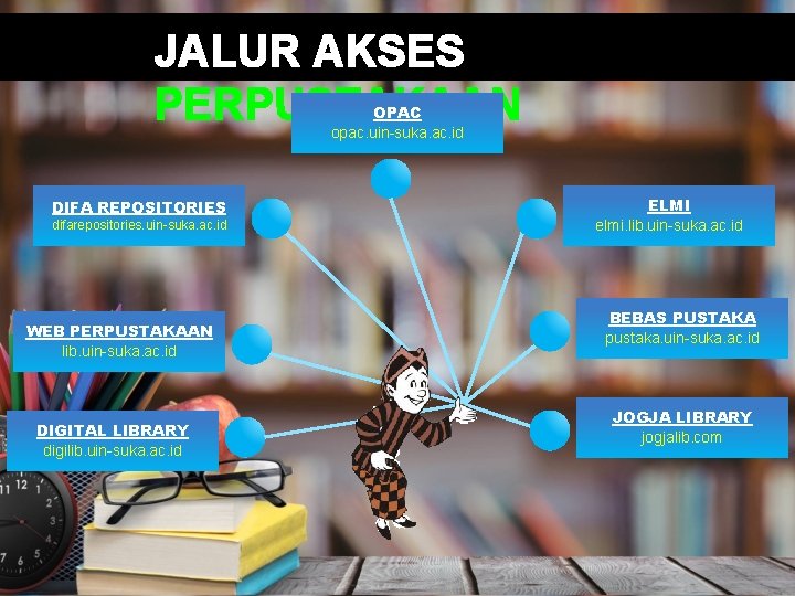 JALUR AKSES PERPUSTAKAAN OPAC opac. uin-suka. ac. id DIFA REPOSITORIES difarepositories. uin-suka. ac. id