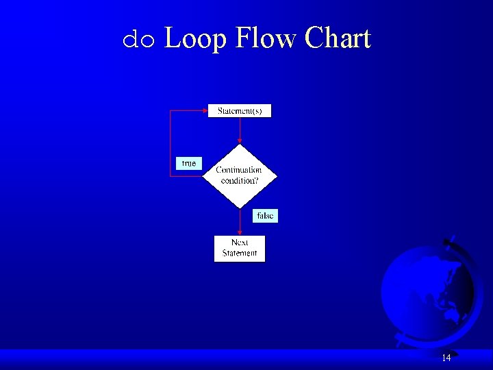 do Loop Flow Chart 14 