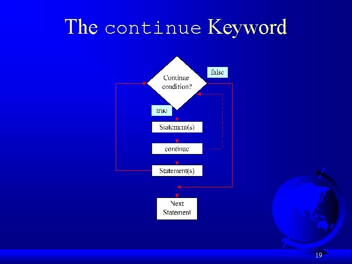 The continue Keyword 19 