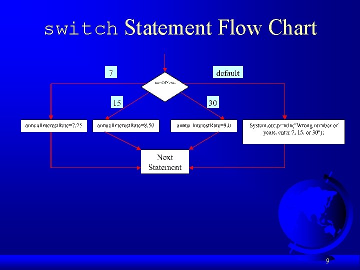 switch Statement Flow Chart 9 