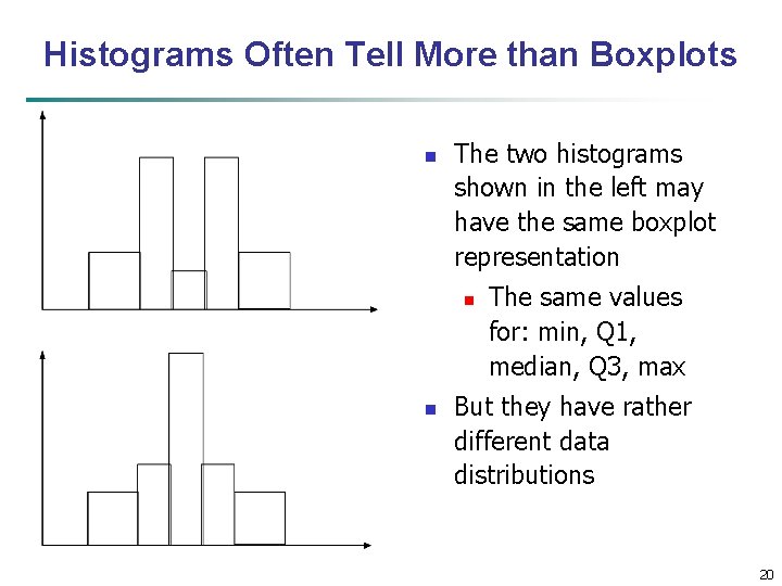 Histograms Often Tell More than Boxplots n The two histograms shown in the left