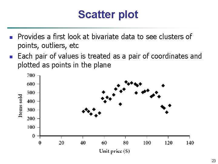 Scatter plot n n Provides a first look at bivariate data to see clusters