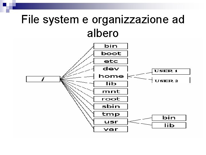 File system e organizzazione ad albero Linux (o Unix più in generale)utilizza diversi tipi