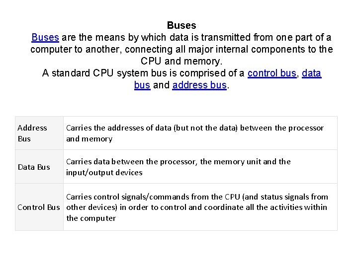 Buses are the means by which data is transmitted from one part of a