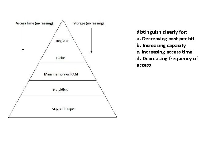 distinguish clearly for: a. Decreasing cost per bit b. Increasing capacity c. Increasing access